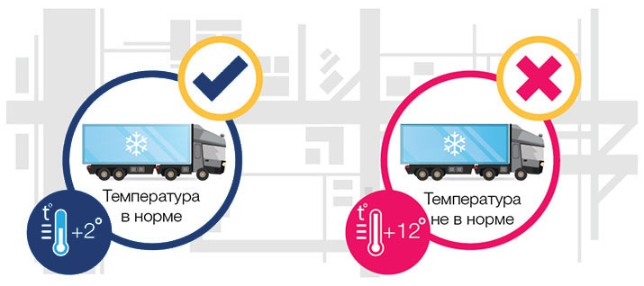 контроль температуры рефрижератора в отслеживании перевозок скоропортящихся продуктов
